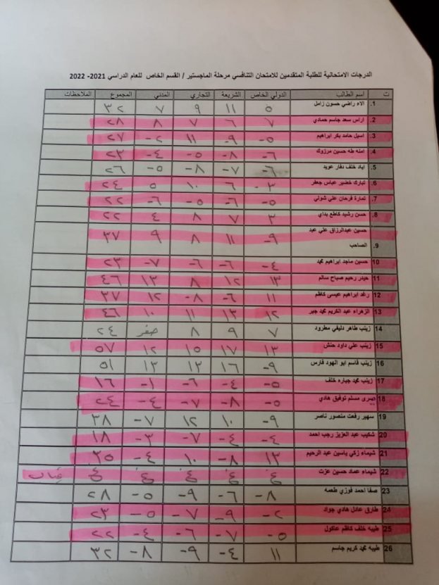 الجامعة المستنصرية كلية القانون إعلان هام حول نتائج الامتحان التنافسي مرحلة الماجستير القسم الخاص